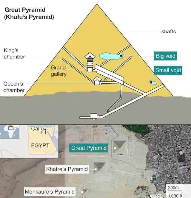 inside the pyramids